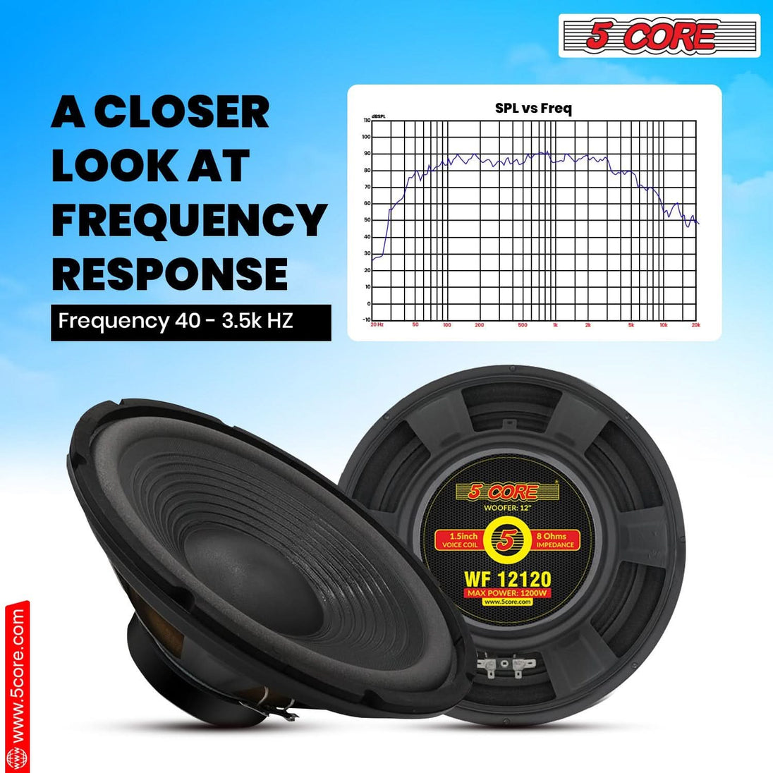 Premium 12 Inch Subwoofer Speaker by 5 Core - 1200W Peak, 8 Ohm DJ Bass