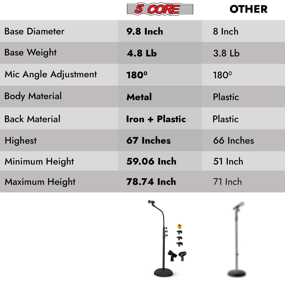 5Core Mic Stand Floor Adjustable Universal Heavy Duty Gooseneck Microphone Stands Round Base Soporte De micrófono