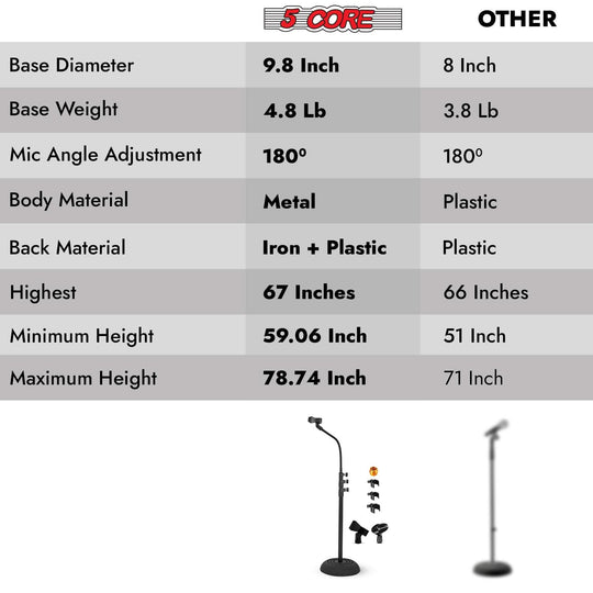 5Core Mic Stand Floor Adjustable Universal Heavy Duty Gooseneck Microphone Stands Round Base Soporte De micrófono