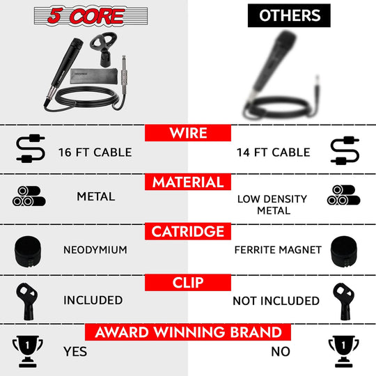 XLR vocal mic by 5Core for crisp and natural sound