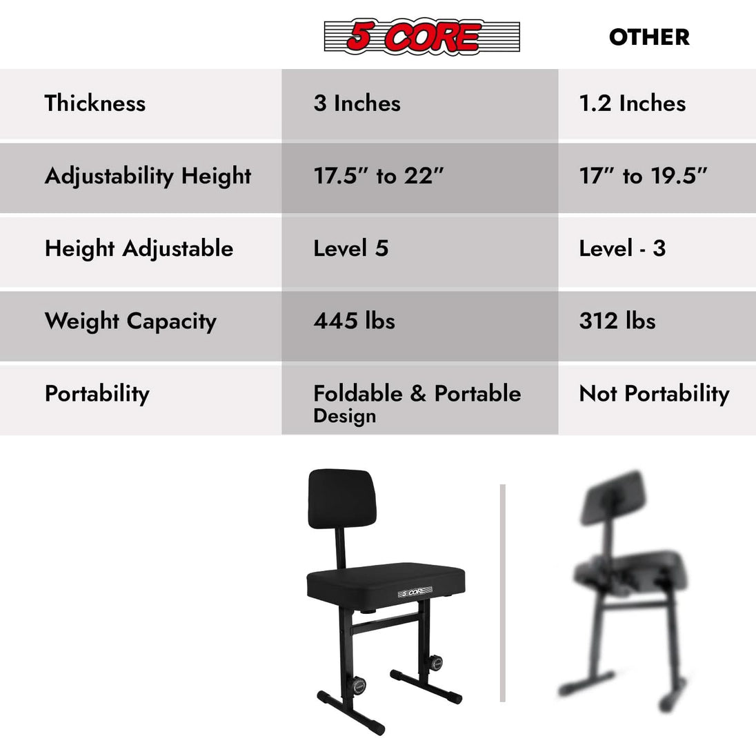 Comfortable cushion padding on the piano bench, providing soft support for extended playing sessions