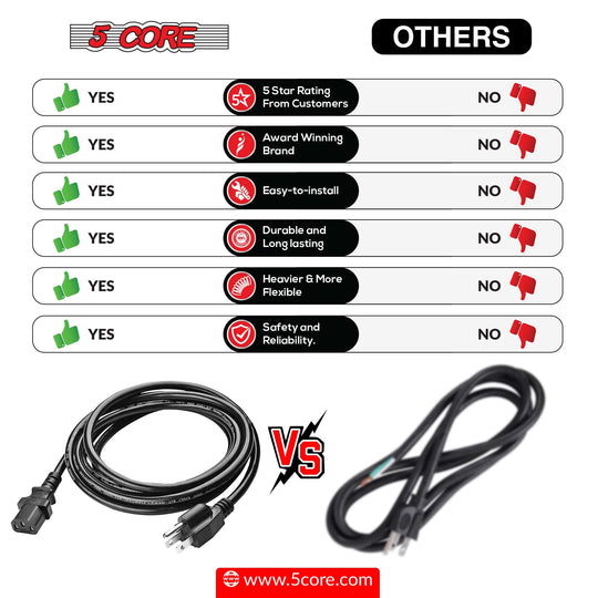 10 foot US polarized power cord for home and office use
