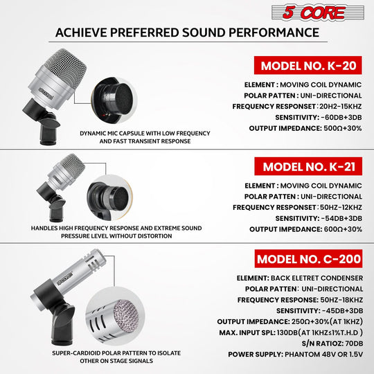 Professional drum mic set ensures balanced sound capture across every drum component.