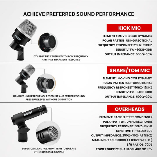 Complete drum microphone kit ensures balanced sound for every drum component.