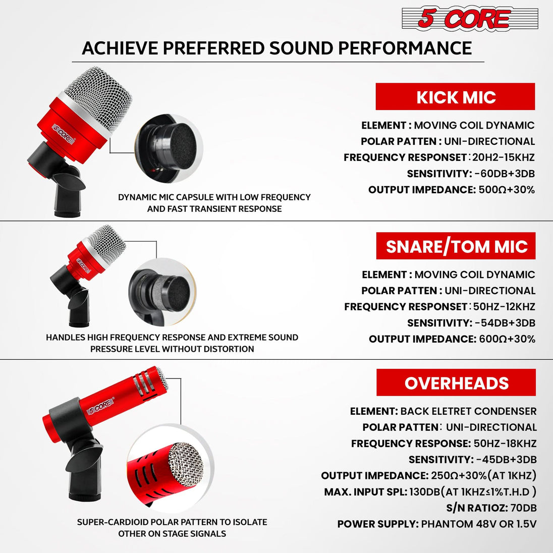 Advanced drum mics kit designed for accurate, balanced sound across all drum elements.