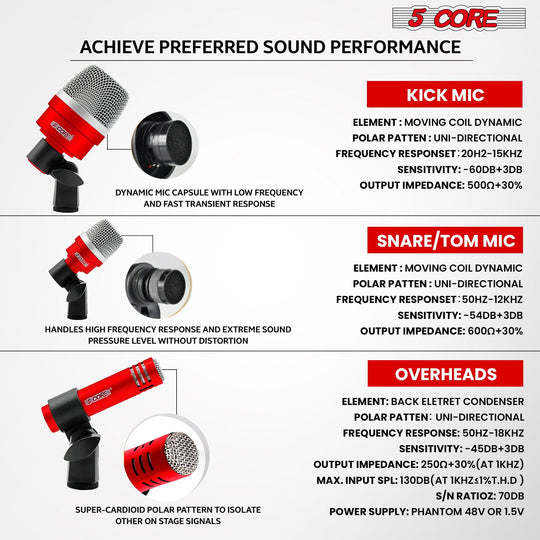 Advanced drum mics kit designed for accurate, balanced sound across all drum elements.