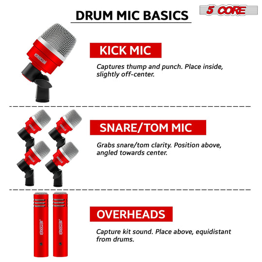 User feedback rates the drum microphone set highly for professional sound quality.
