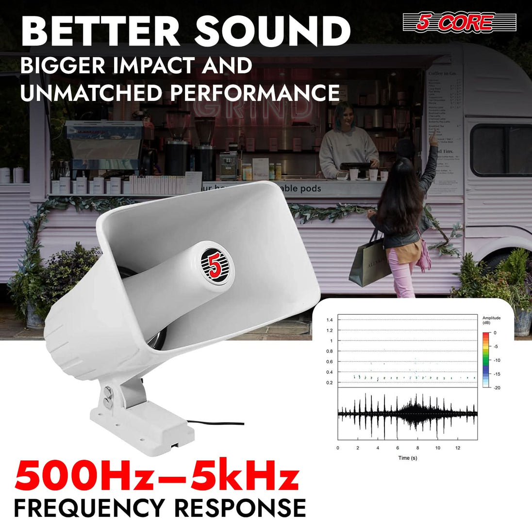 5Core 8 x 5 inch loud PA system horn speaker, 65W, 8 ohm, siren audio for indoor and outdoor use
