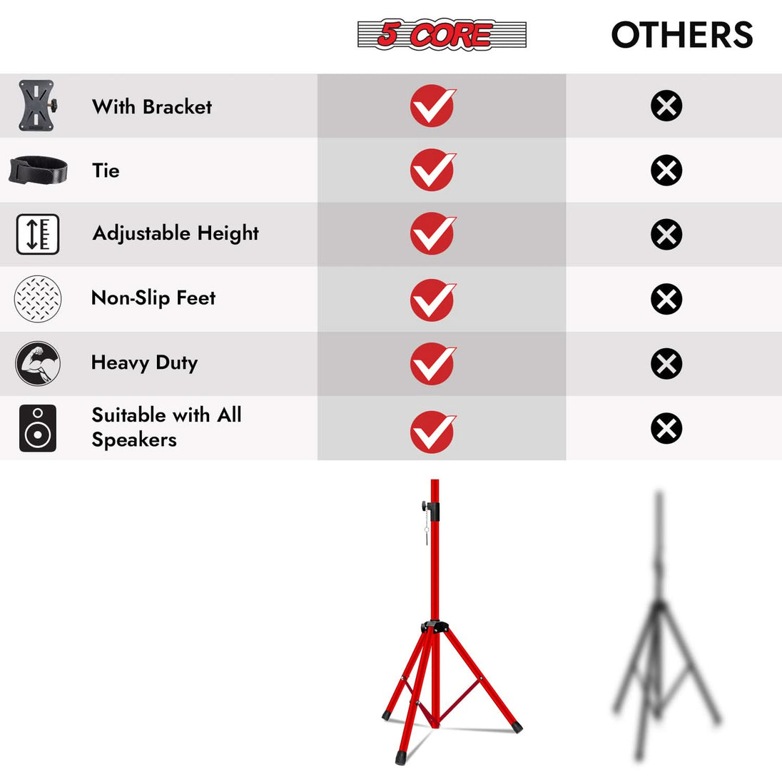 Heavy-duty red speaker pole mount stand by 5Core