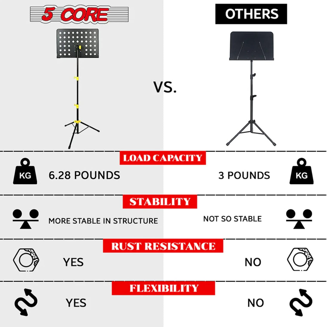 5Core yellow tripod music stand for notes and sheet music portable foldable