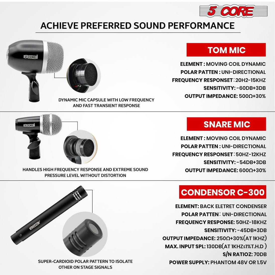High-quality black 5Core condenser XLR mic for snare and tom drums