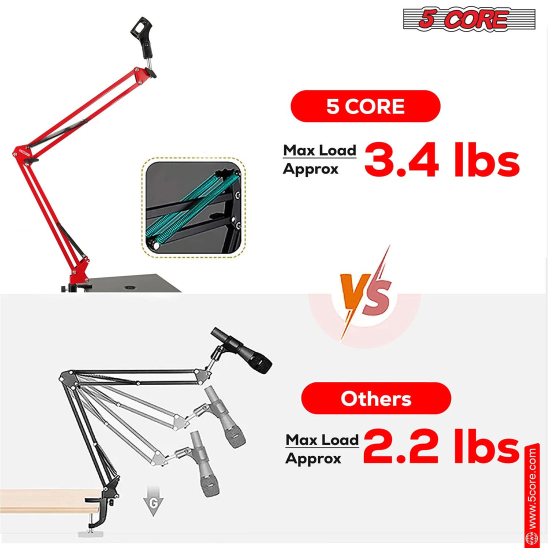 RED 5Core adjustable microphone boom arm with clamp for desk setup
