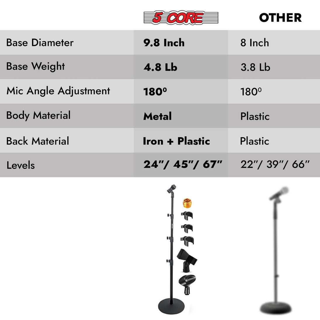 5Core floor-standing adjustable microphone stand with round base and universal support