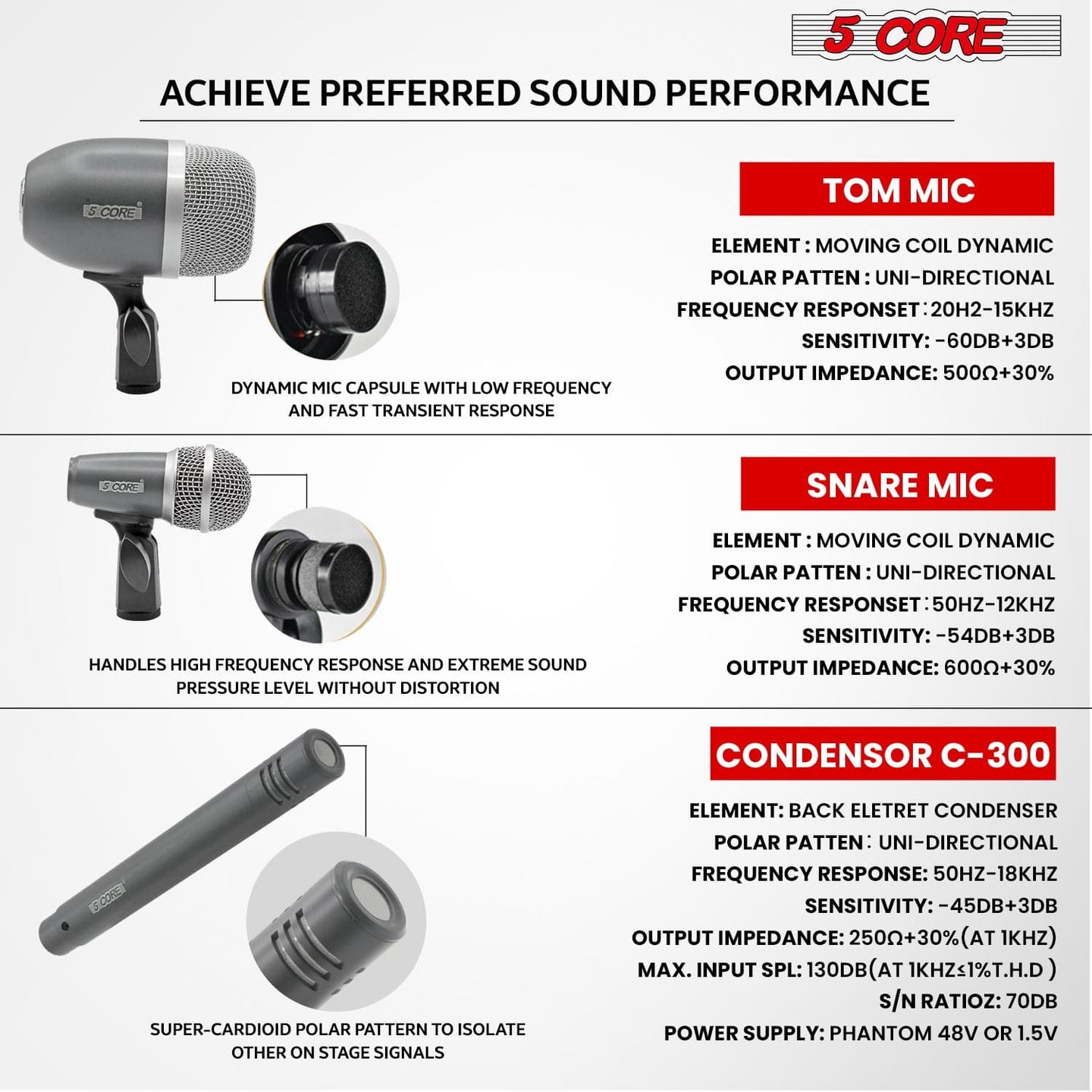 High-quality grey 5Core condenser XLR mic for snare and tom drums