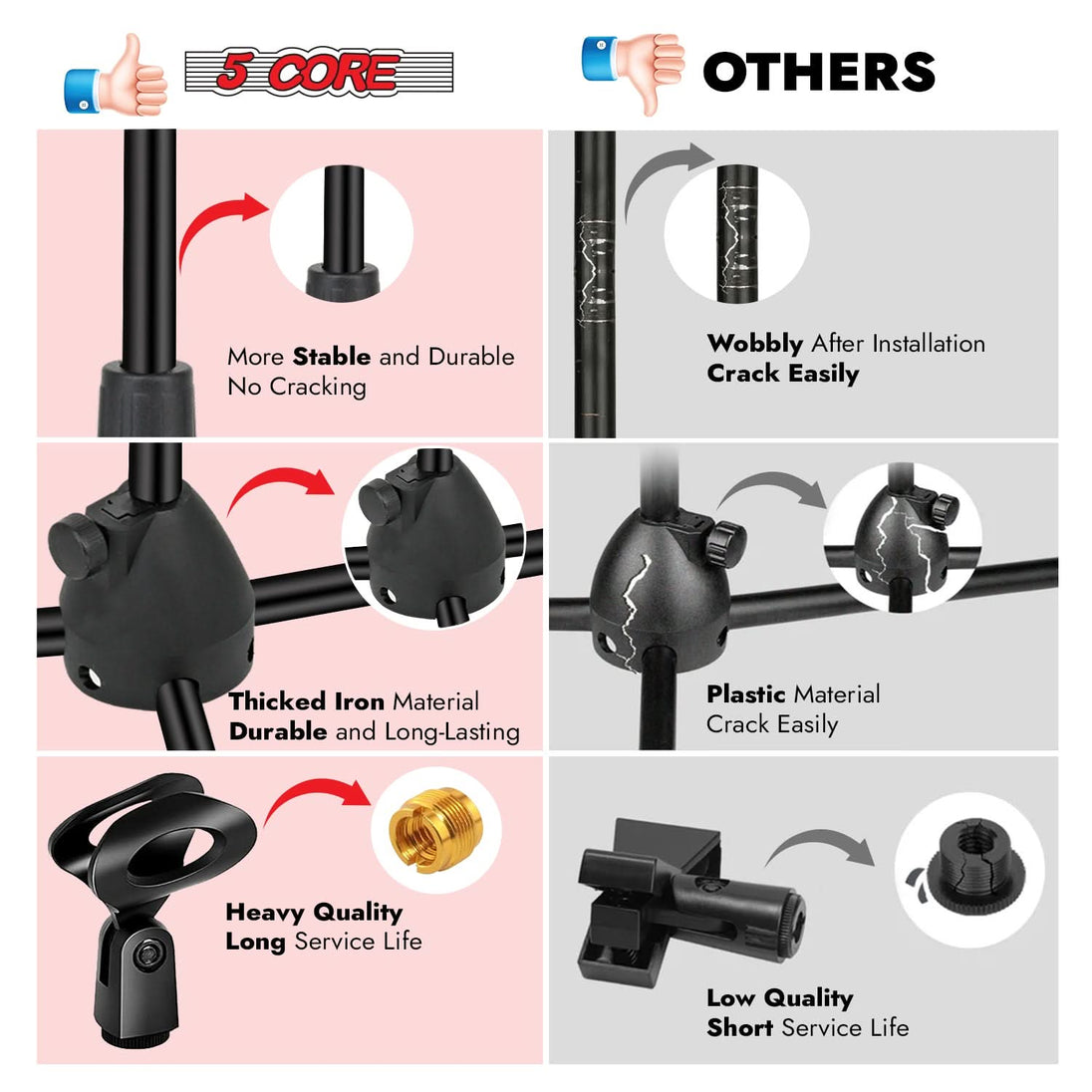 5Core tripod mic stand with boom arm and adjustable height for floor use