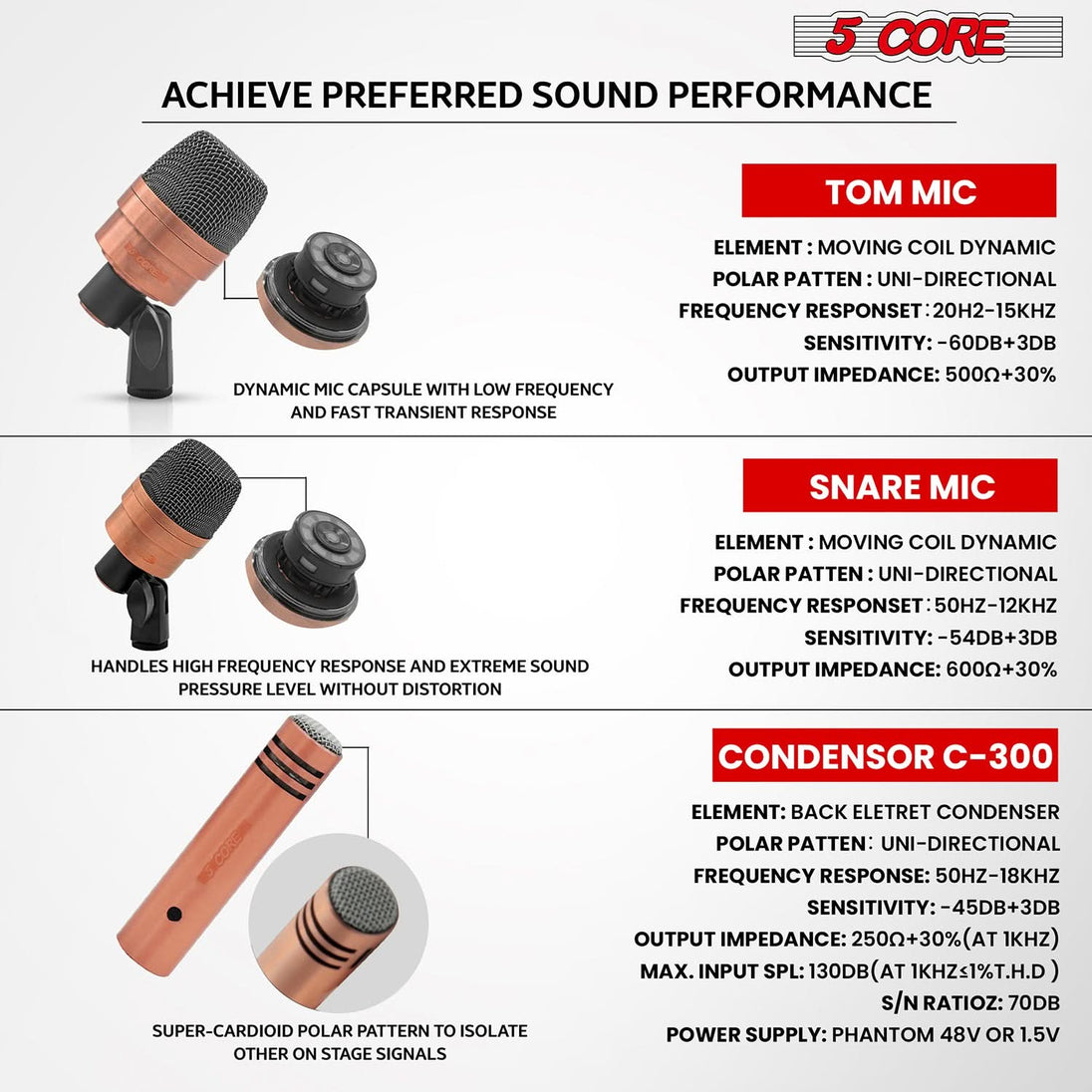 7-piece COPPEREX mic kit for drums, bass, and snare by 5Core