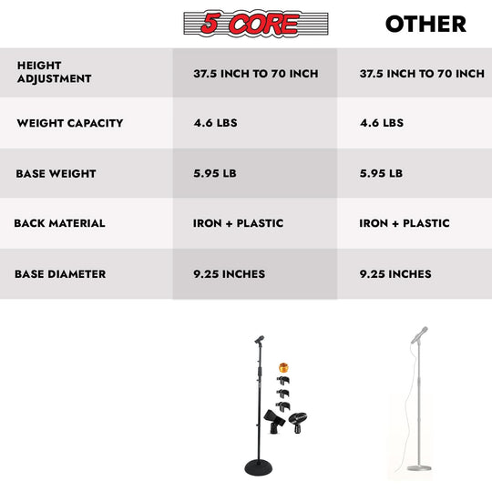 5Core Mic Stand Floor Heavy Duty Height Adjustable Pedestal for Microphone