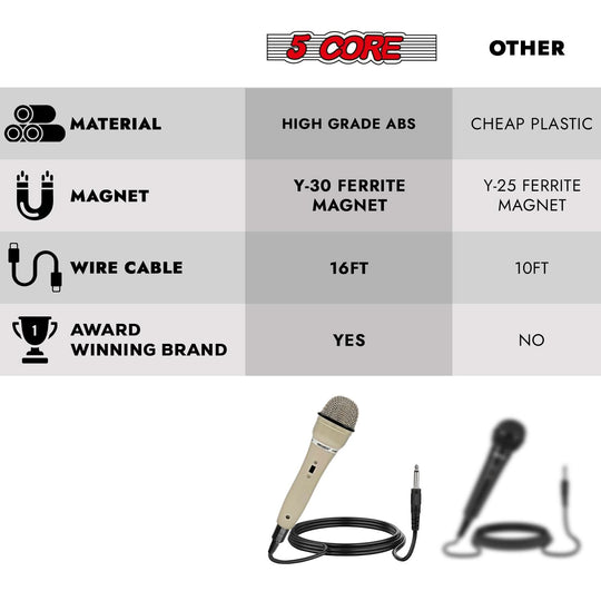 5Core handheld dynamic microphone with XLR connection for optimal audio