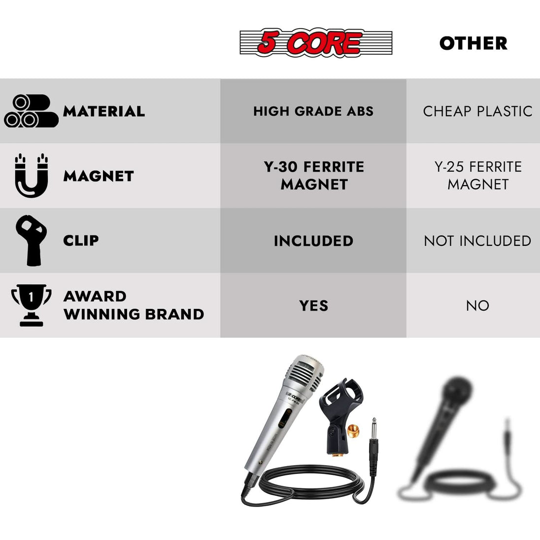 5Core dynamic XLR handheld microphone mic for karaoke and studio applications