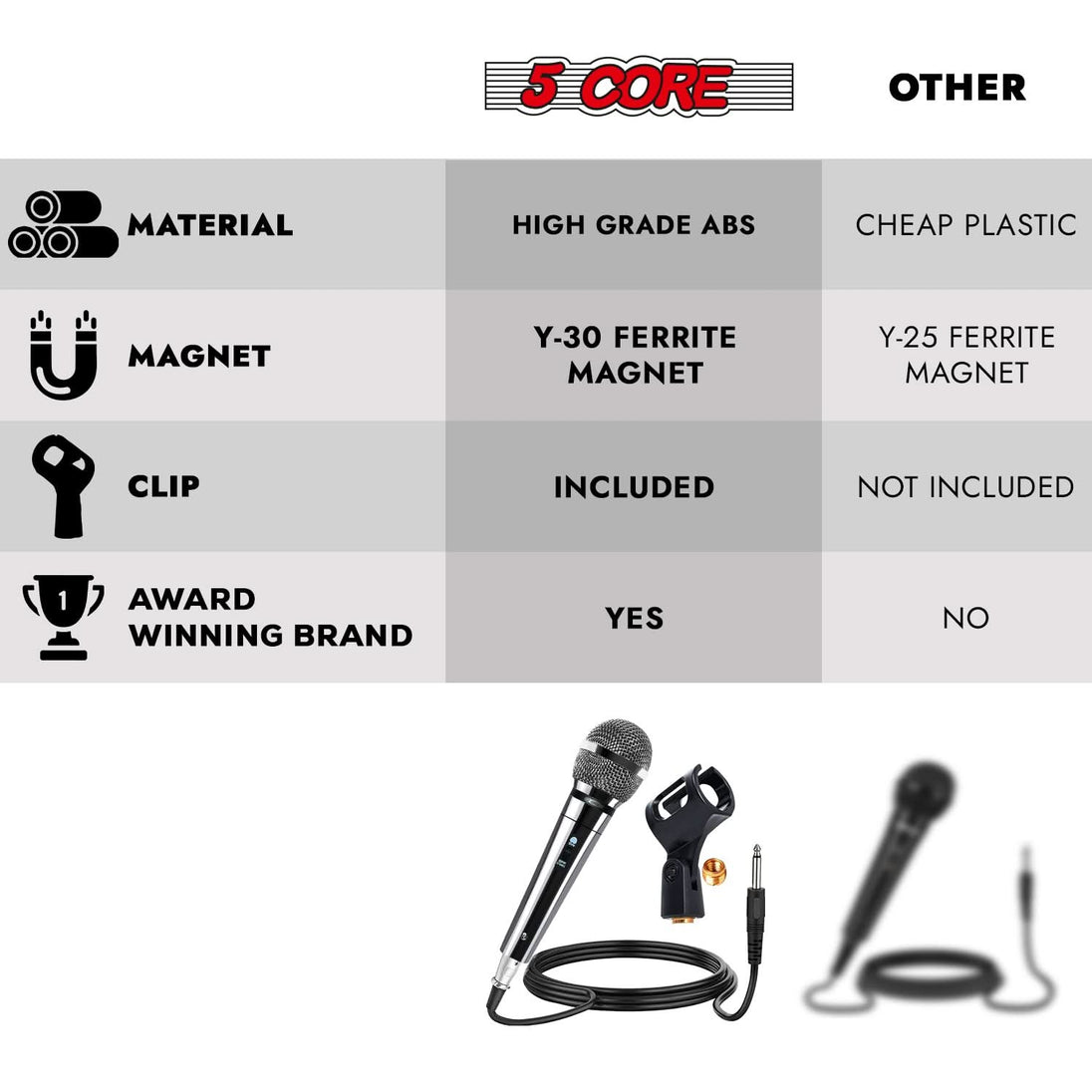 5Core professional handheld microphone XLR dynamic for vocals