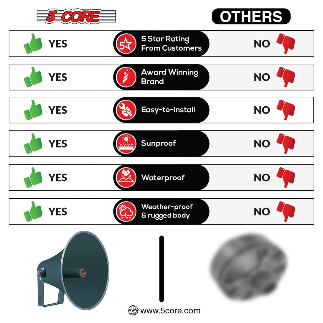 Robust aluminum PA horn with wide driver compatibility and outdoor durability