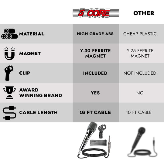 Noise-reducing XLR microphone for professional audio