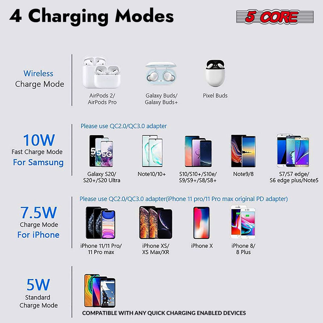 Charging pad and USB-C cable included in package for fast and convenient device charging right out of the box