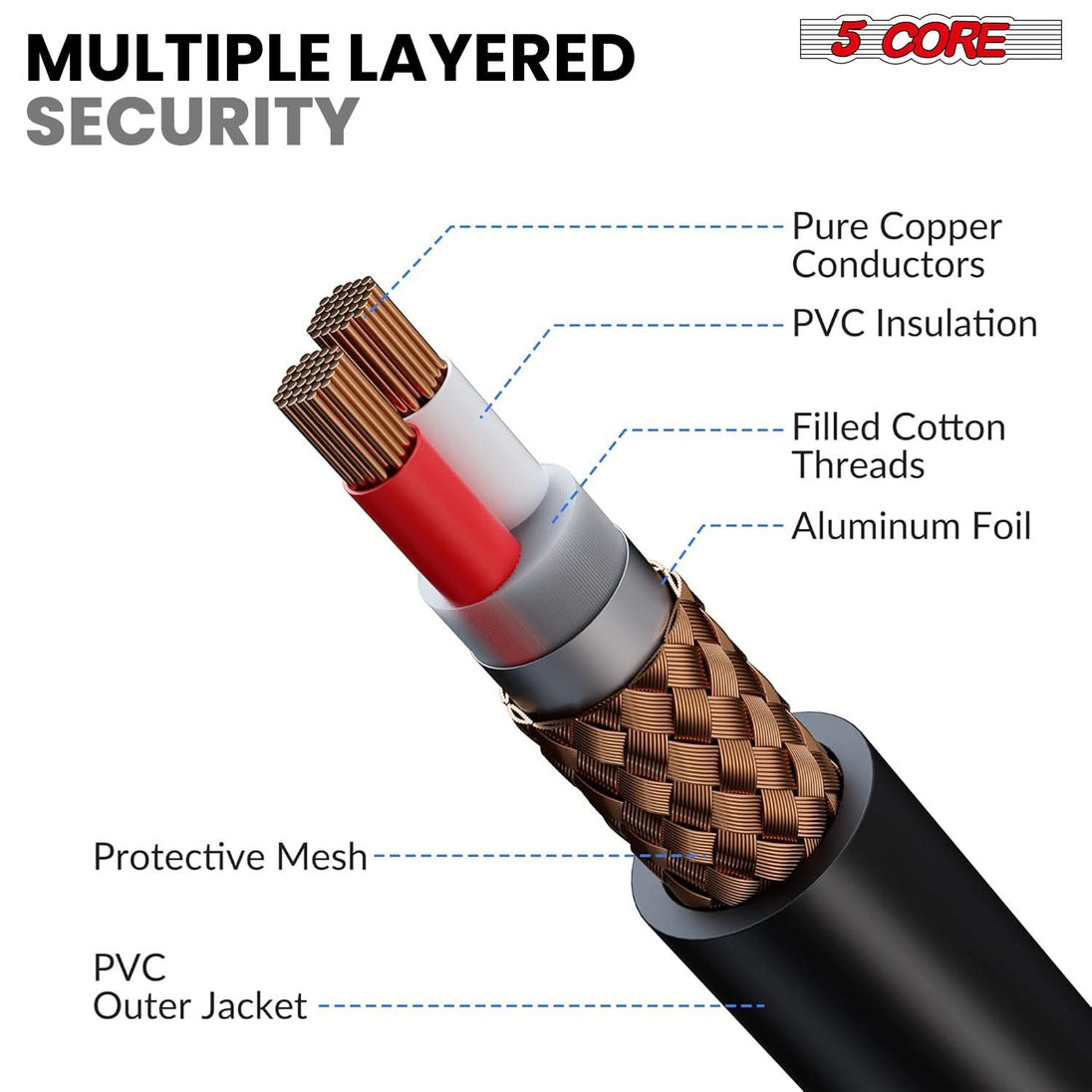 5Core handheld mic XLR dynamic microphone for clear vocal performance