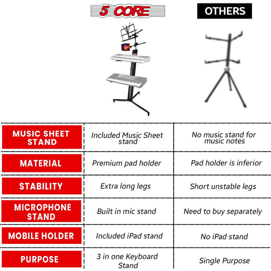 Heavy-duty electric piano holder with sleek black finish by 5Core