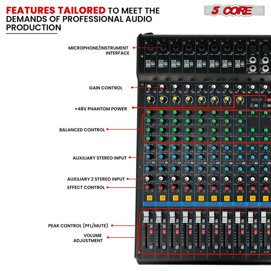 Portable 5Core sound mixer for events, gigs, and live recording