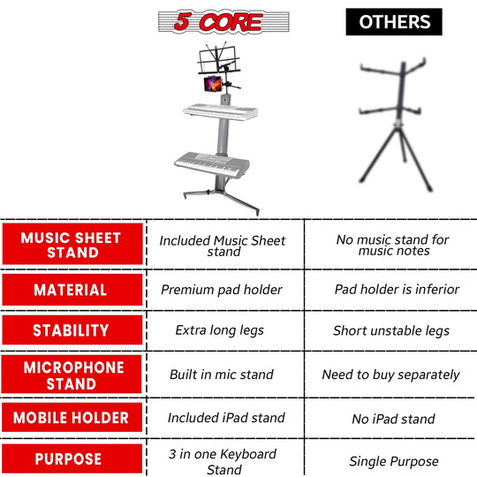 5Core wheeled keyboard stand perfect for practice rooms or gigs