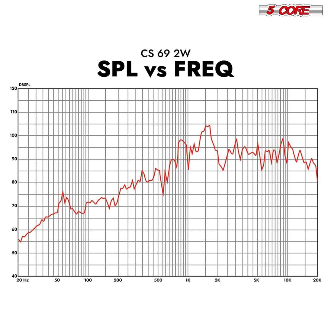 800W 5Core coaxial vehicle speaker with 4Ohm impedance and universal compatibility
