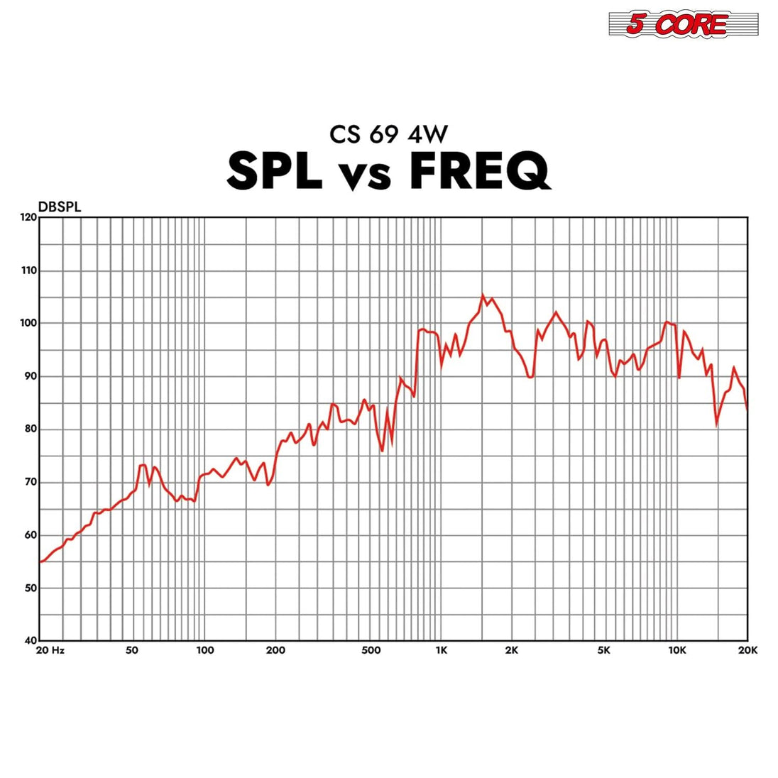 Universal fit 5Core car speaker offering loud and clear sound output