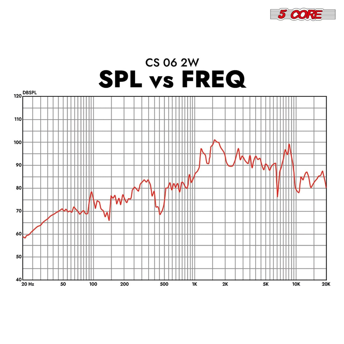 Universal fit 5 Core car speaker offering quick and easy installation