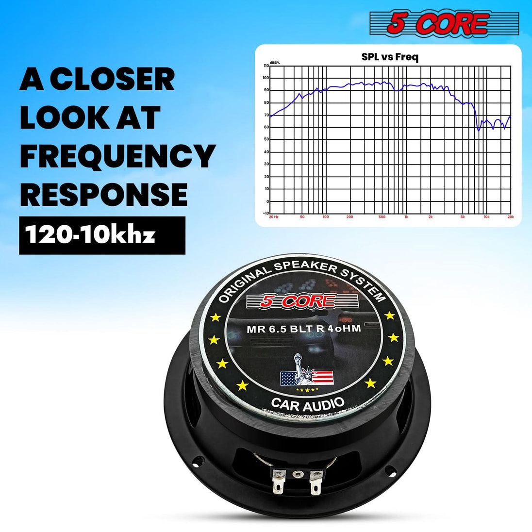 580 watt 6.5 inch car door speakers with aluminum bullet construction