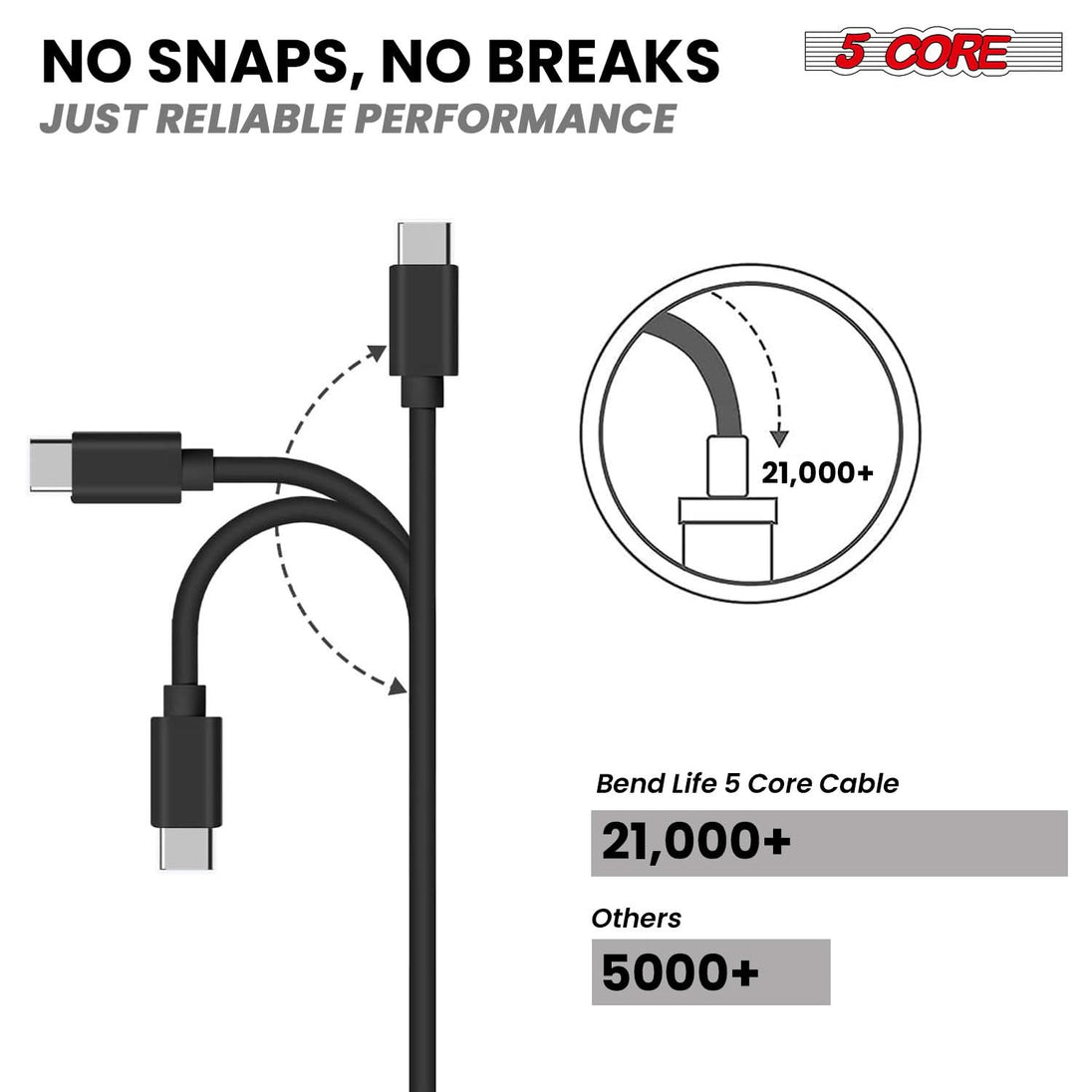 Fast charging USB-C cords from 5Core with sturdy black build