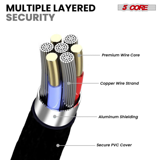 High-quality USB to USB-C cords by 5Core for efficient power and data