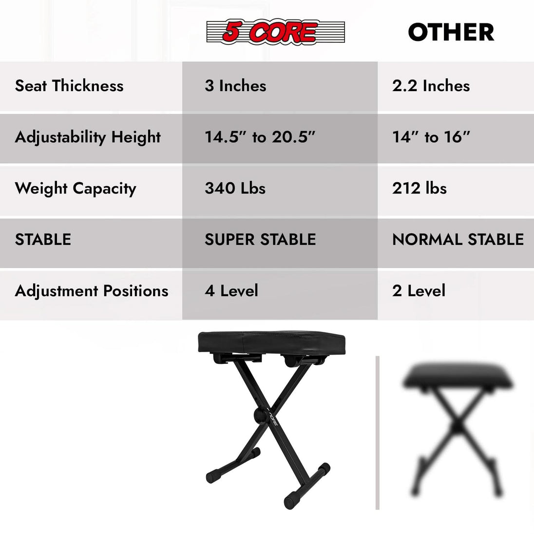 5 Core black piano stool featuring sturdy X frame and adjustable seat