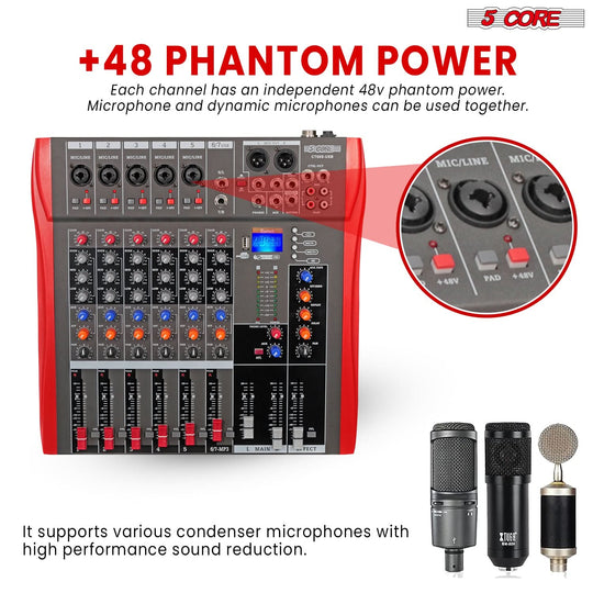5 Core audio console with user-friendly controls and compact design