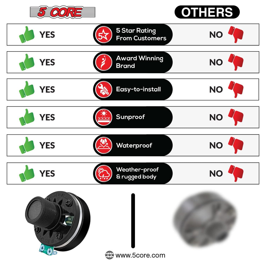 Compact and powerful 5Core tweeter horn with aluminum diaphragm technology