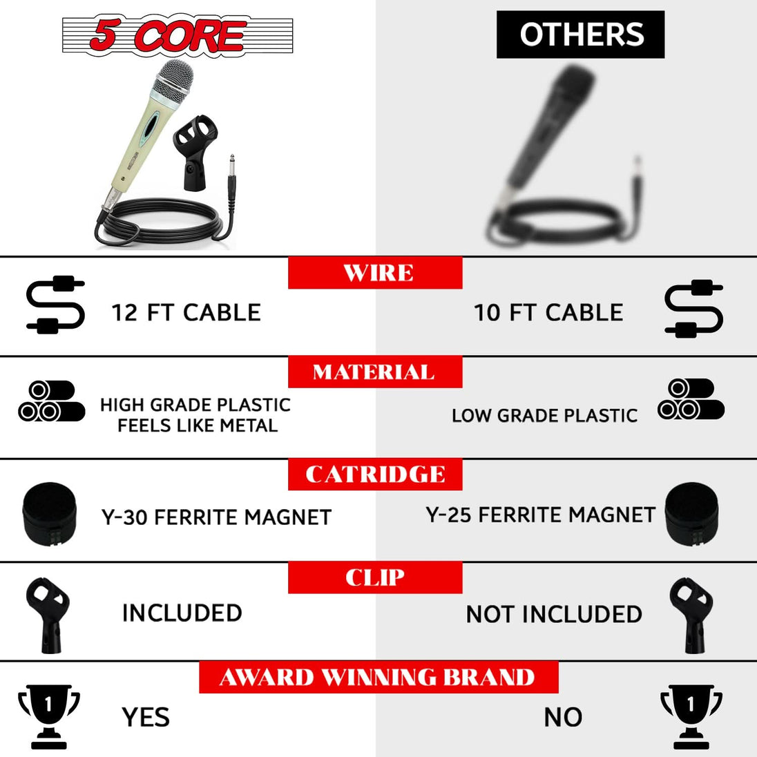 XLR mic with low distortion and high SPL handling