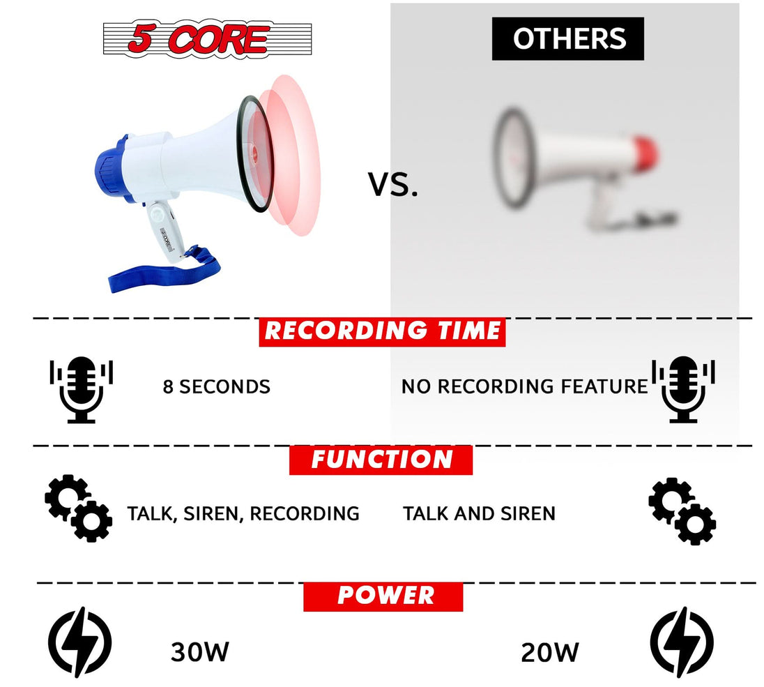 Reliable mini megaphone with long-lasting battery life and sound clarity