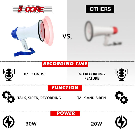 Multipurpose megaphone, built for easy communication in any situation, from emergencies to public announcements.