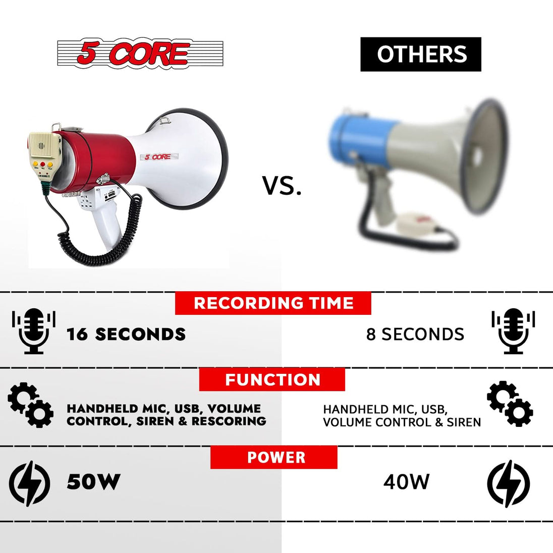 Multipurpose bullhorn with mic, siren, recording, volume control, AUX/USB/SD card support, and strap buckle.