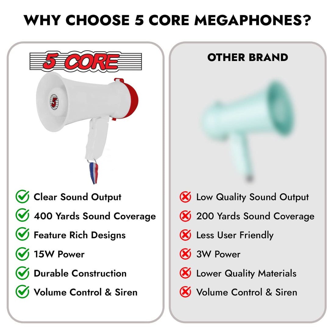 5Core Megaphone Bullhorn Speaker 15W Mini Battery Power Bull horn w Siren 400 Yard Range White