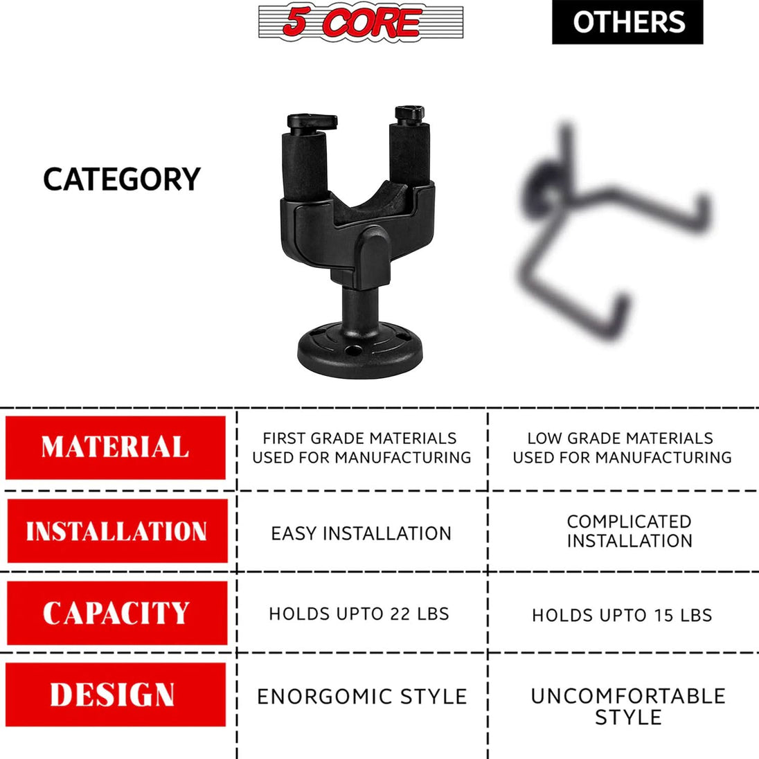 5Core Guitar Wall Mount Hanger 4Pcs Hook Metal Base Soft Padding Adjustable Rotatable Holder