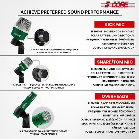 Complete drum microphone set provides a versatile solution for drummers and sound engineers.	User feedback praises the premium bass drum microphone for studio-quality sound.