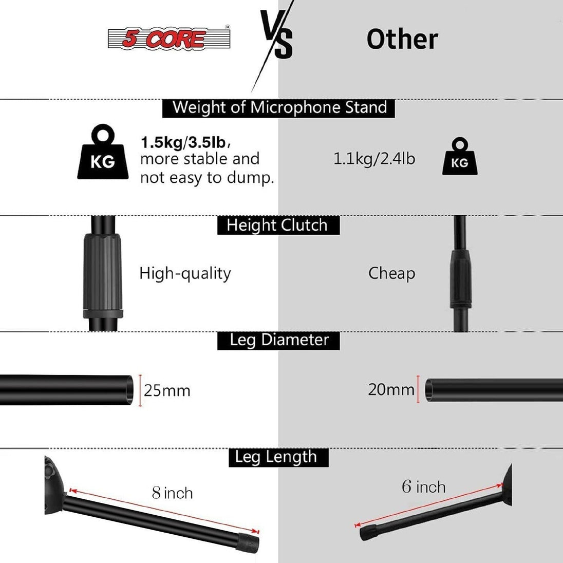 5 Core Microphone Stand Pair Floor 72" Adjustable w Telescoping Boom Arm