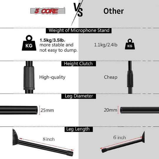 5 Core Microphone Stand Pair Floor 72" Adjustable w Telescoping Boom Arm