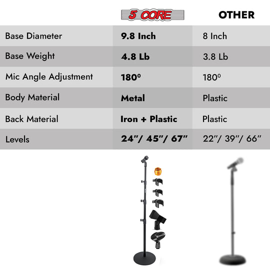 5Core floor-standing adjustable microphone stand with round base and universal support